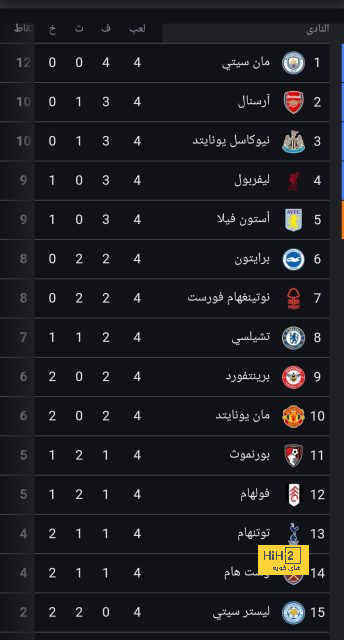 premier league table