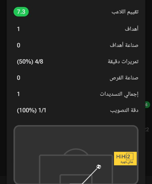 المباريات المؤجلة