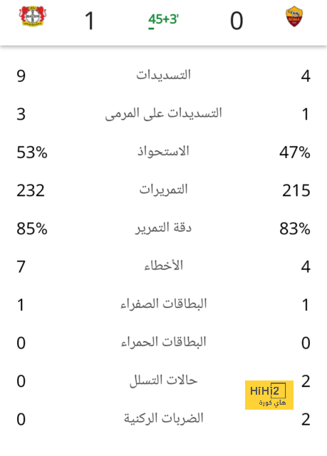 وست هام ضد وولفرهامبتون