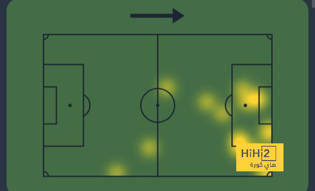 ترتيب مجموعات دوري أبطال أوروبا