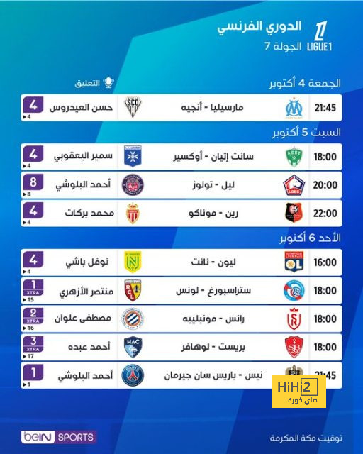 ترتيب مجموعات دوري أبطال أوروبا