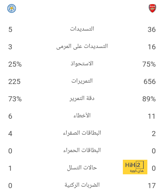 أهداف كأس العرب