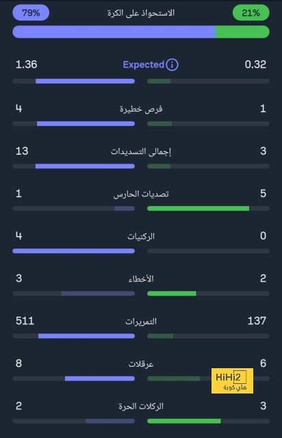 نتائج مباريات نصف نهائي كأس العالم