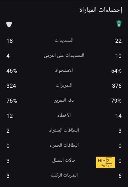 توقعات مباريات الأسبوع