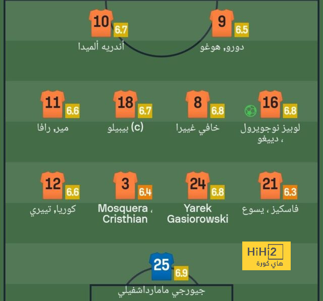 نتائج مباريات دوري الدرجة الأولى