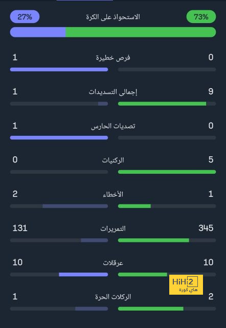 أتلتيكو مدريد ضد خيتافي