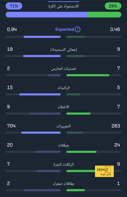 نادي دجوليبا ضد الأهرام