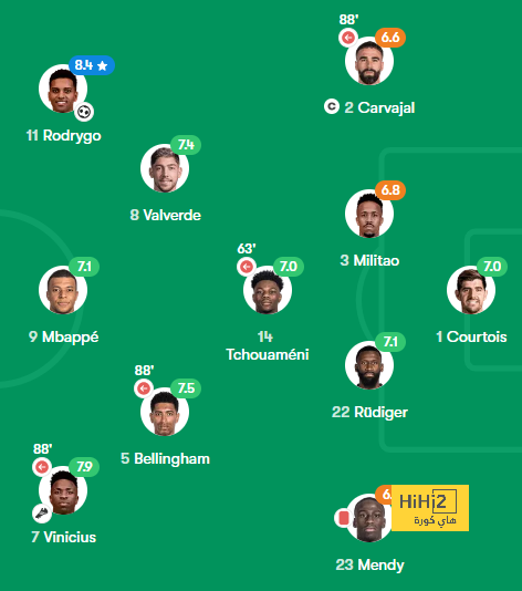 pak vs sa