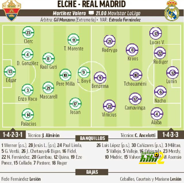 villarreal vs real betis