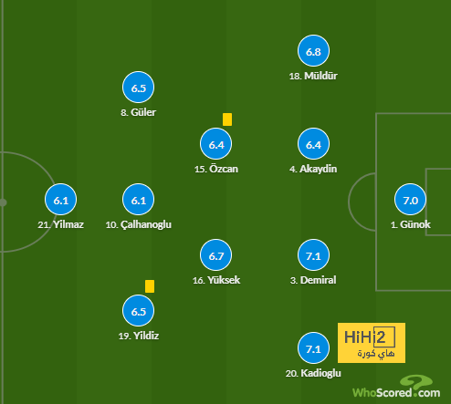 real sociedad vs las palmas