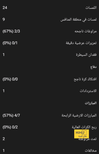 مباريات ربع نهائي دوري أبطال أفريقيا