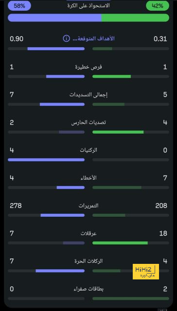 تحليل مباريات نصف نهائي دوري أبطال أوروبا