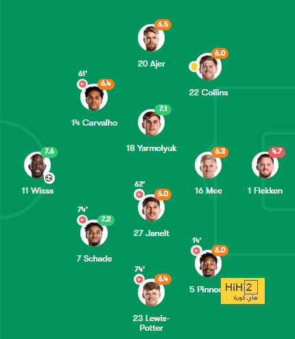 west ham vs wolves