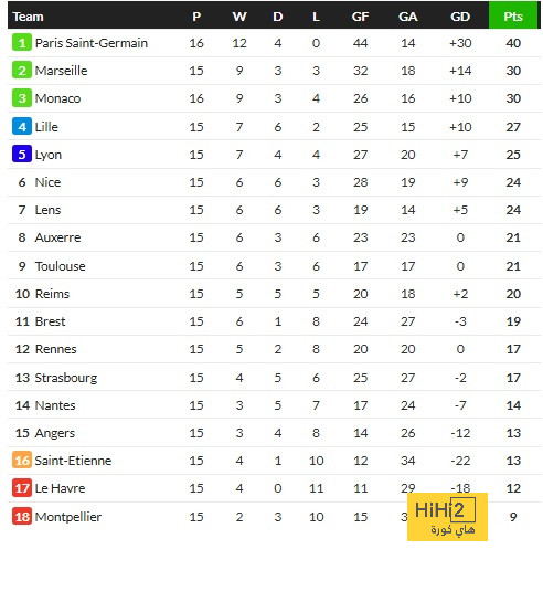 قائمة هدافي الدوري الإسباني