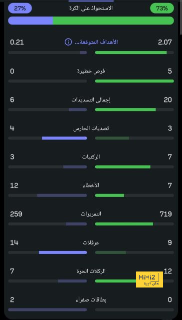 تحليل أهداف مباراة برشلونة وبايرن ميونخ