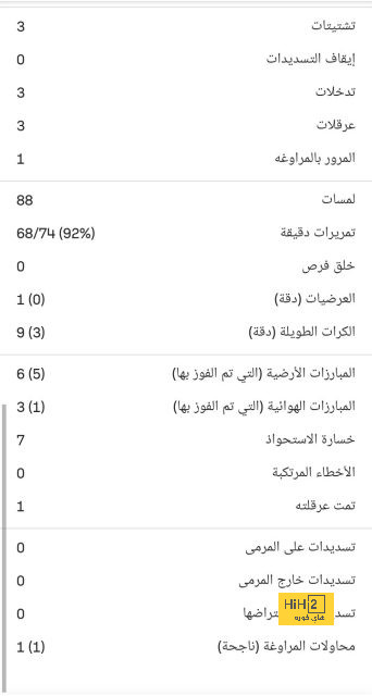 قائمة المنتخبات المشاركة في كأس العالم