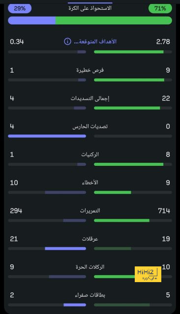 هدافي دوري المؤتمر الأوروبي