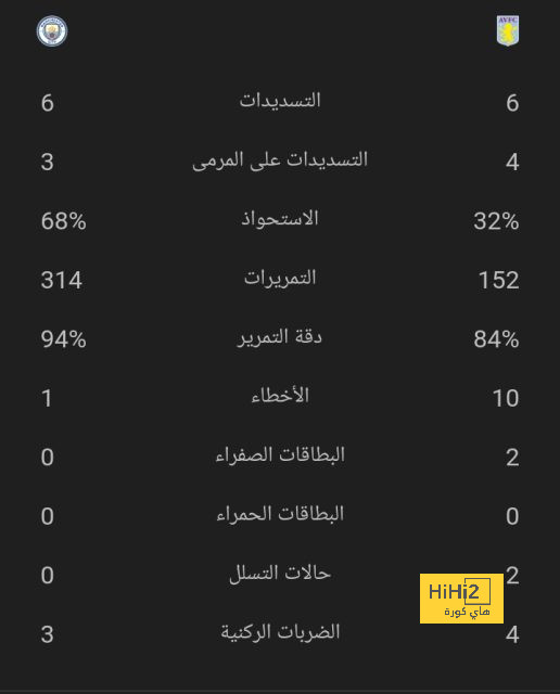 قائمة المنتخبات الفائزة بكأس العالم