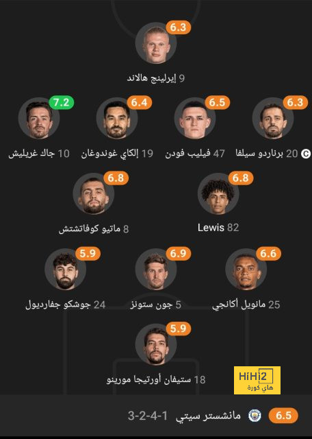 تحليل أهداف مباراة برشلونة وبايرن ميونخ