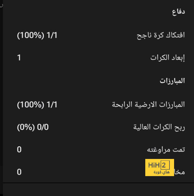 هدافي دوري المؤتمر الأوروبي