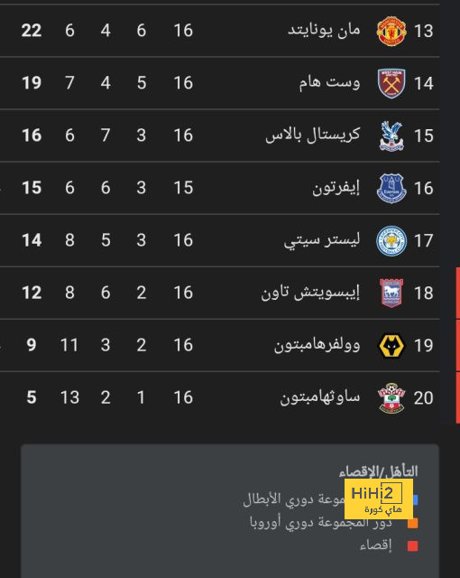 ترتيب مجموعات دوري أبطال أوروبا