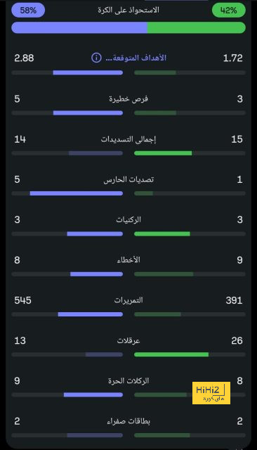 مباريات الدوري المصري