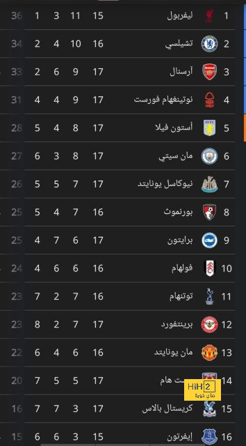 premier league table