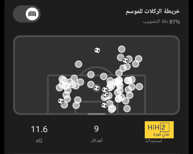 أخبار انتقالات اللاعبين في الدوري الإسباني