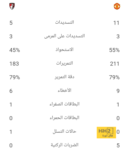 هداف دوري أبطال أفريقيا