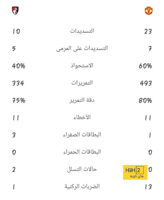 أقوى المباريات القادمة