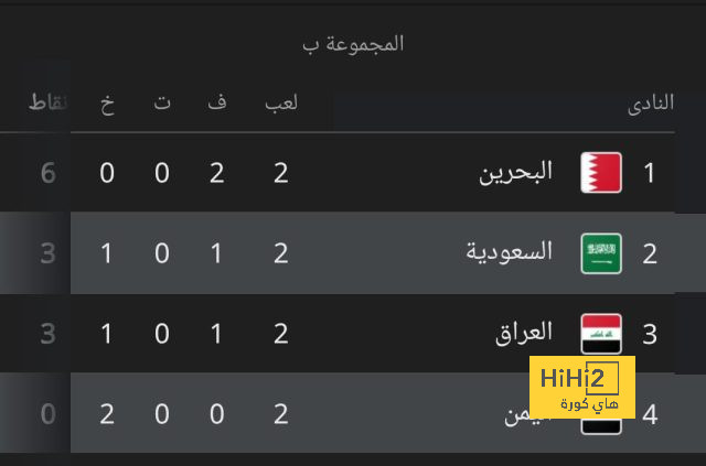 نهائي دوري أبطال آسيا