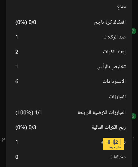 تشكيلة المنتخب الوطني الجزائري