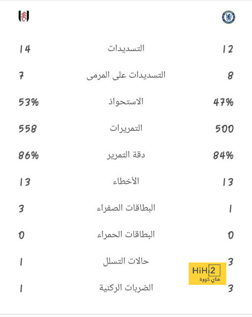 فولهام ضد آرسنال