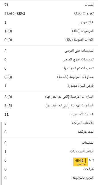 مباريات ربع نهائي دوري أبطال أفريقيا