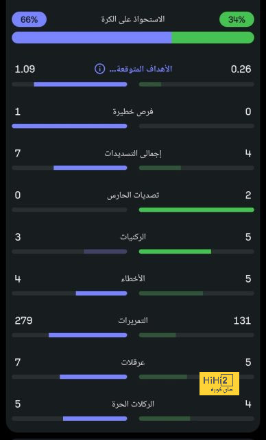 psg vs lyon