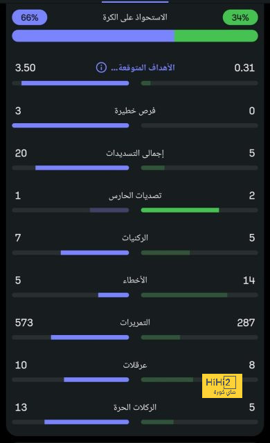 بث مباشر لمباريات الدوري الإنجليزي