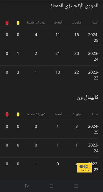 مباريات ربع نهائي دوري أبطال أفريقيا