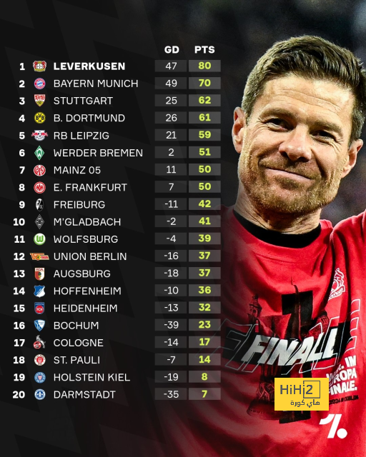 premier league table