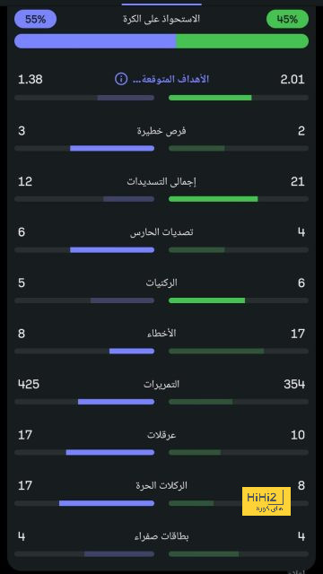 ترتيب الدوري الاسباني