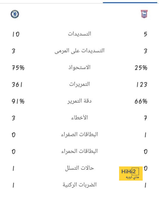 black bulls ضد المصري