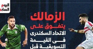 ترتيب هدافي دوري أبطال أوروبا