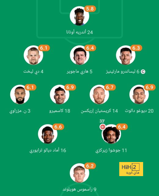 مباريات ربع نهائي دوري أبطال أفريقيا