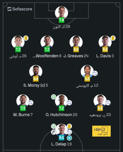 athletic club vs villarreal