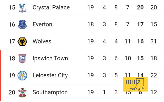 city vs united