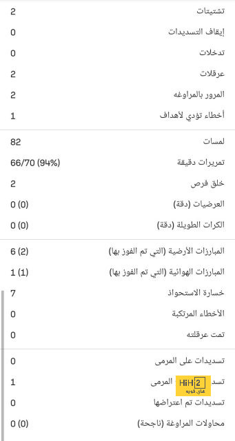 أخبار انتقالات اللاعبين في الدوري الإسباني