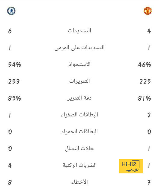 فرصة ميندي الأخيرة مع الريال 