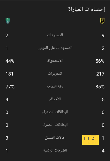 تصفيات كأس أمم أفريقيا.. فوز السنغال القاتل | يلاكورة 