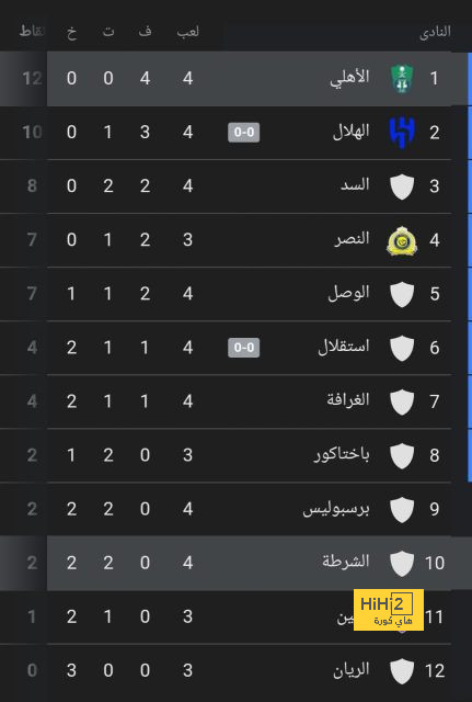 لاعب روما يحسم موقفه من عرض النصر 