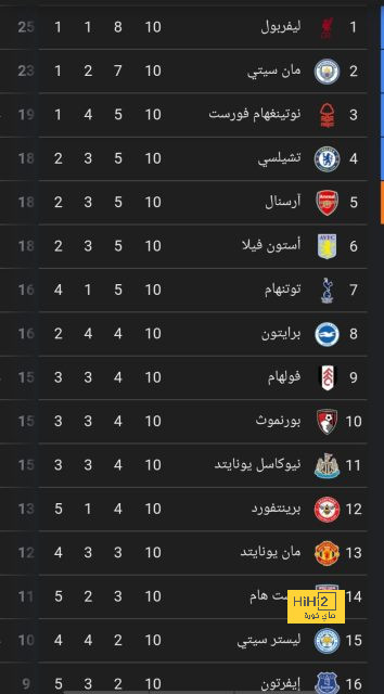 وجه جديد ينضم لطاقم موكوينا.. هل يساهم في تحسن نتائج الوداد؟ - Scores 