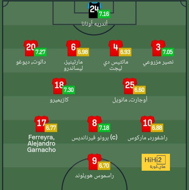 سيلتا فيجو يسجل الهدف الاول في شباك برشلونة 